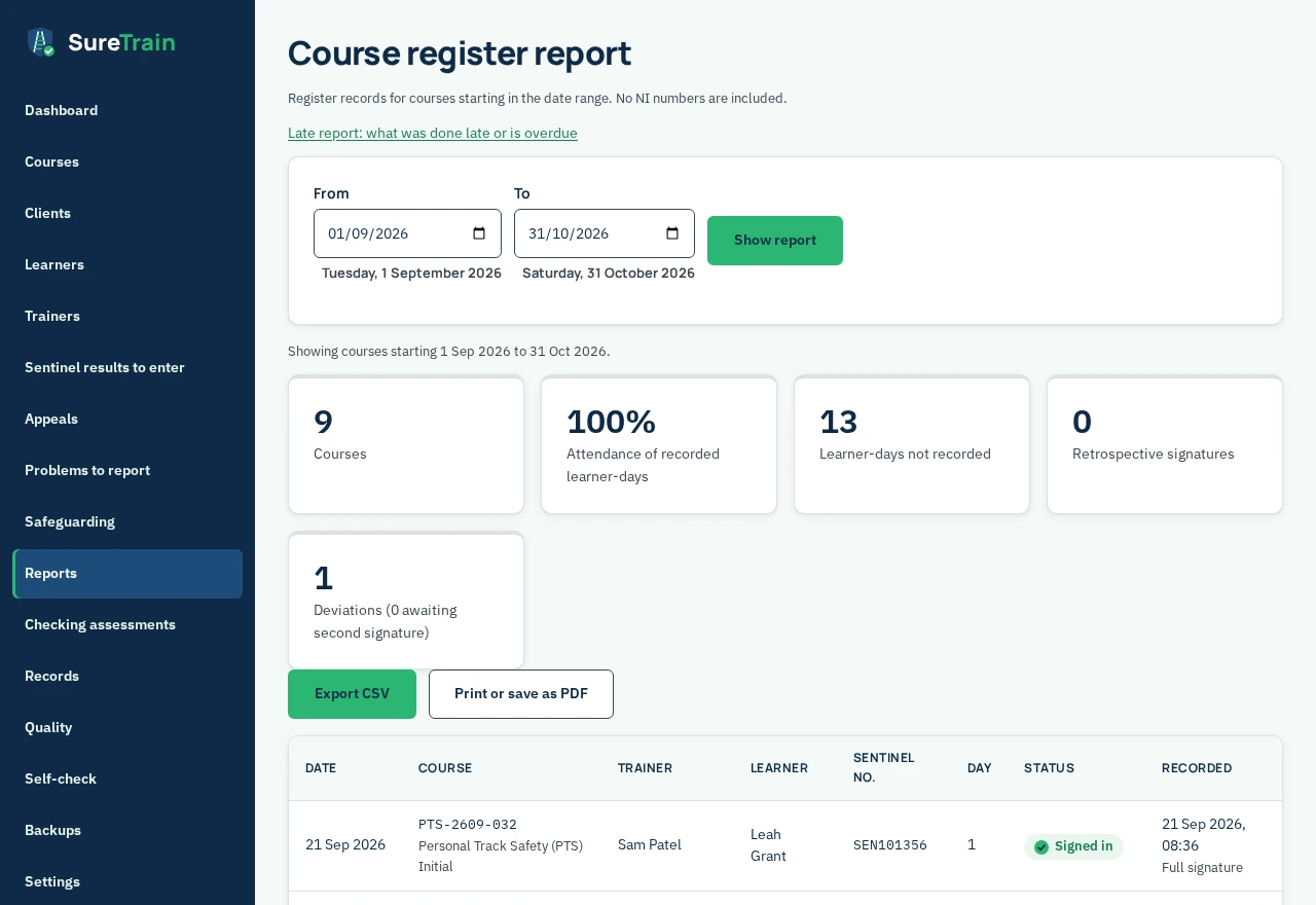 Course register report with demo data. Dates 01/09/2026 to 31/10/2026. Tiles: 9 courses, 100% attendance of recorded learner-days, 13 learner-days not recorded, 0 retrospective signatures, 1 deviation, none awaiting second signature. First row: 21 Sep 2026, Personal Track Safety (PTS) Initial, Sam Patel, signed in with full signature.